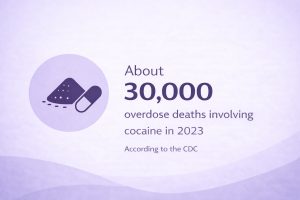 Infographic stating that about 30,000 overdose deaths in the U.S. involved cocaine in 2023.